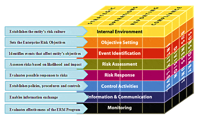 operational risk management framework