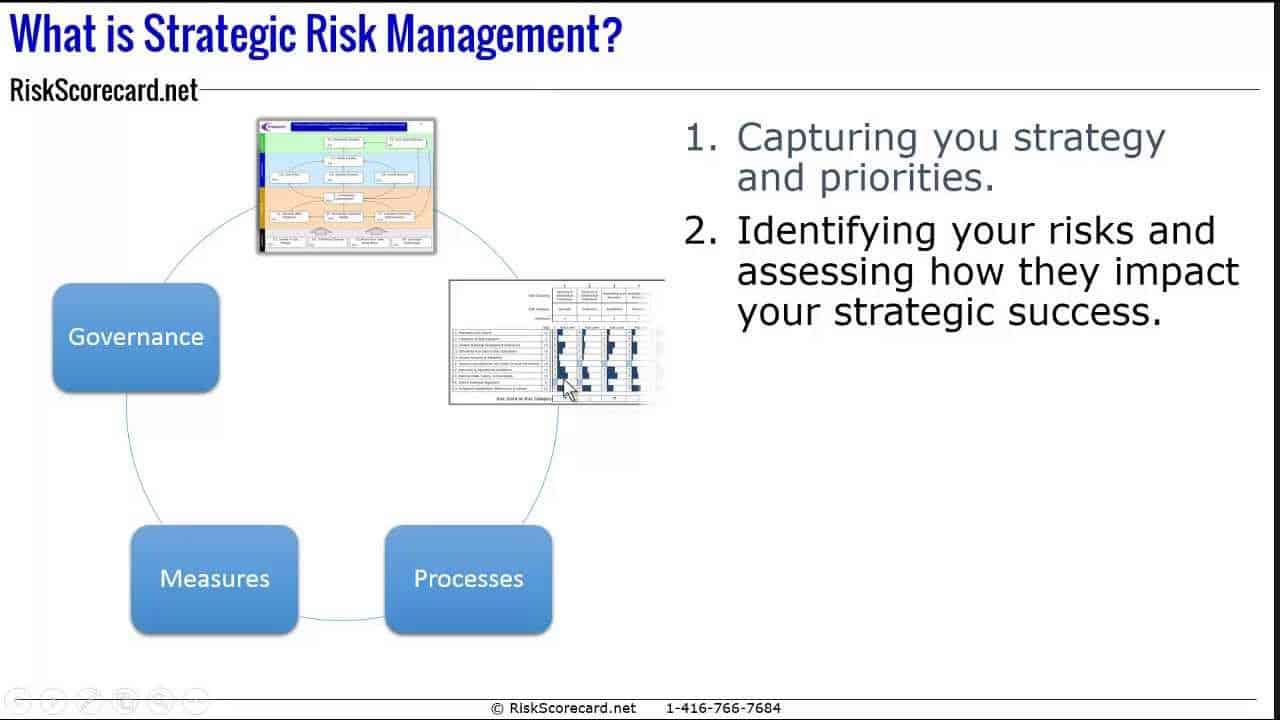 Strategic Risk: Navigating Uncertainties 