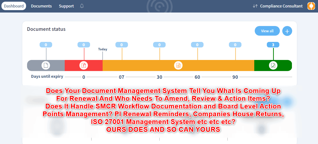 risk and compliance documents management system