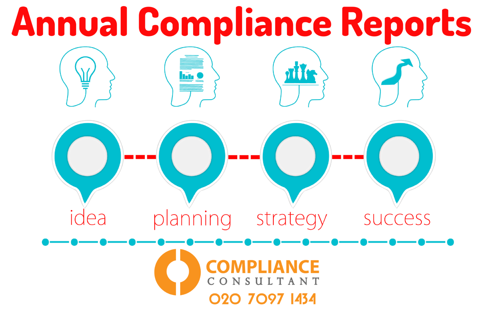 Compliance Annual Reporting