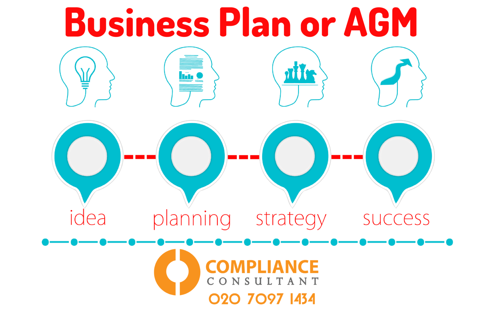 - Compliance Consultant London