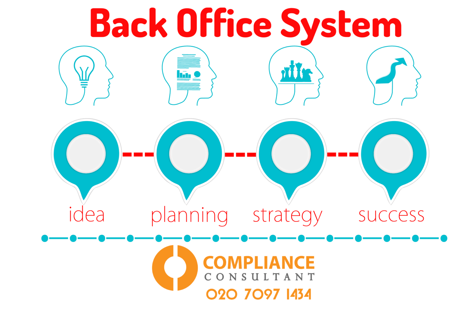 - Compliance Consultant London The Back-Office System & Procedures