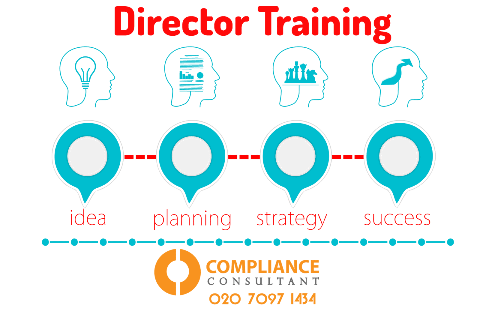 - Compliance Consultant London compliance consultants london-director-training
