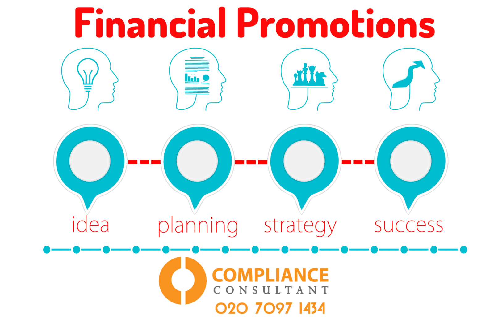 compliance consultant-compliance consultants-fca compliance consultants-financial promotions
