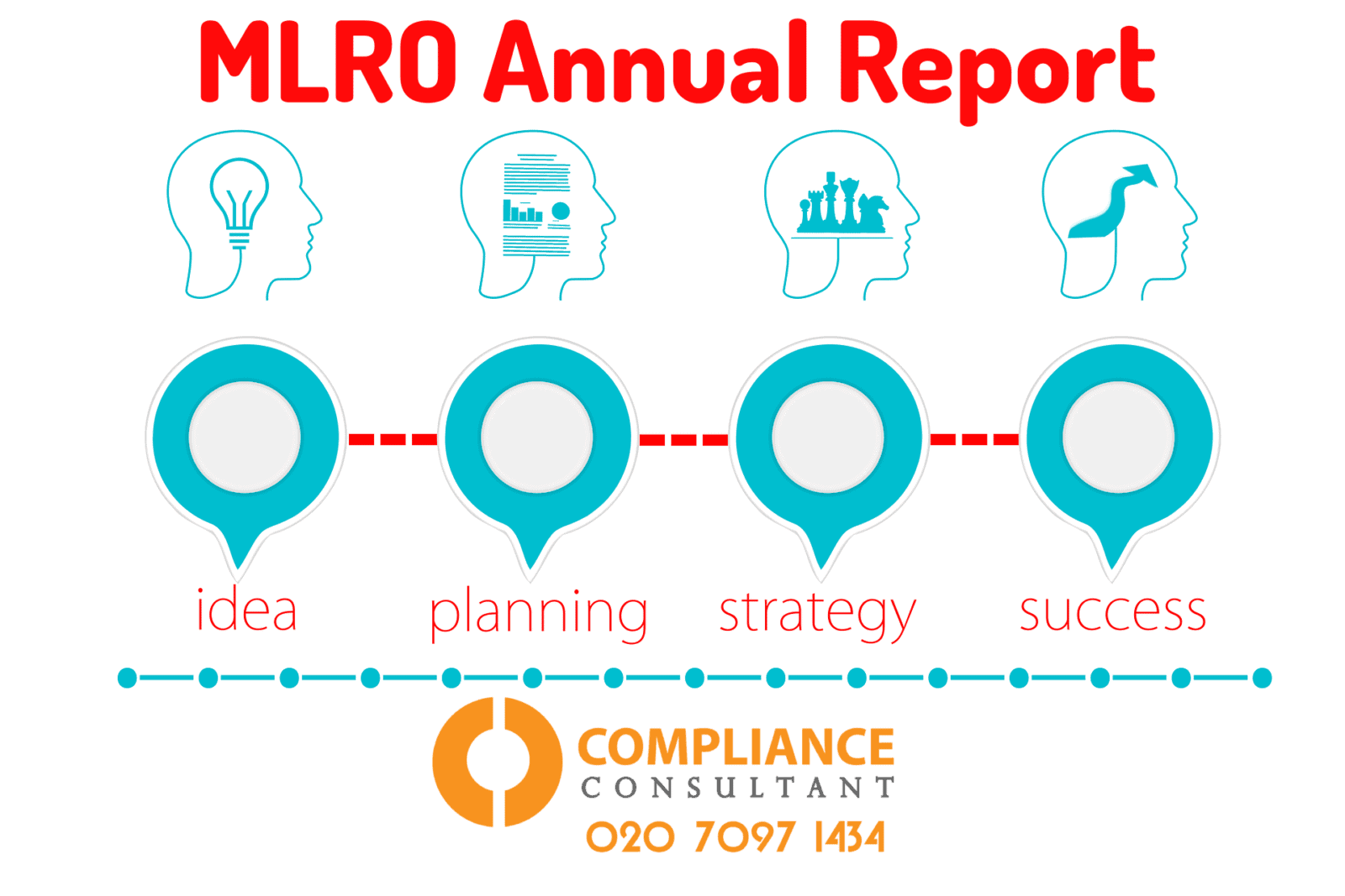 importance-of-MLRO-Annual-Reports