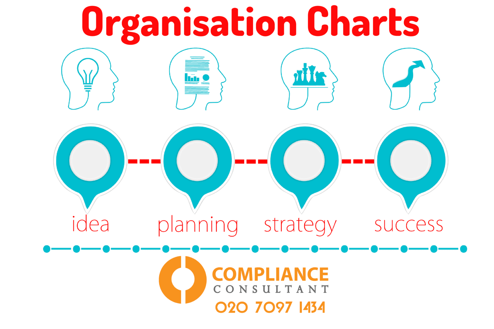 organisational charts image