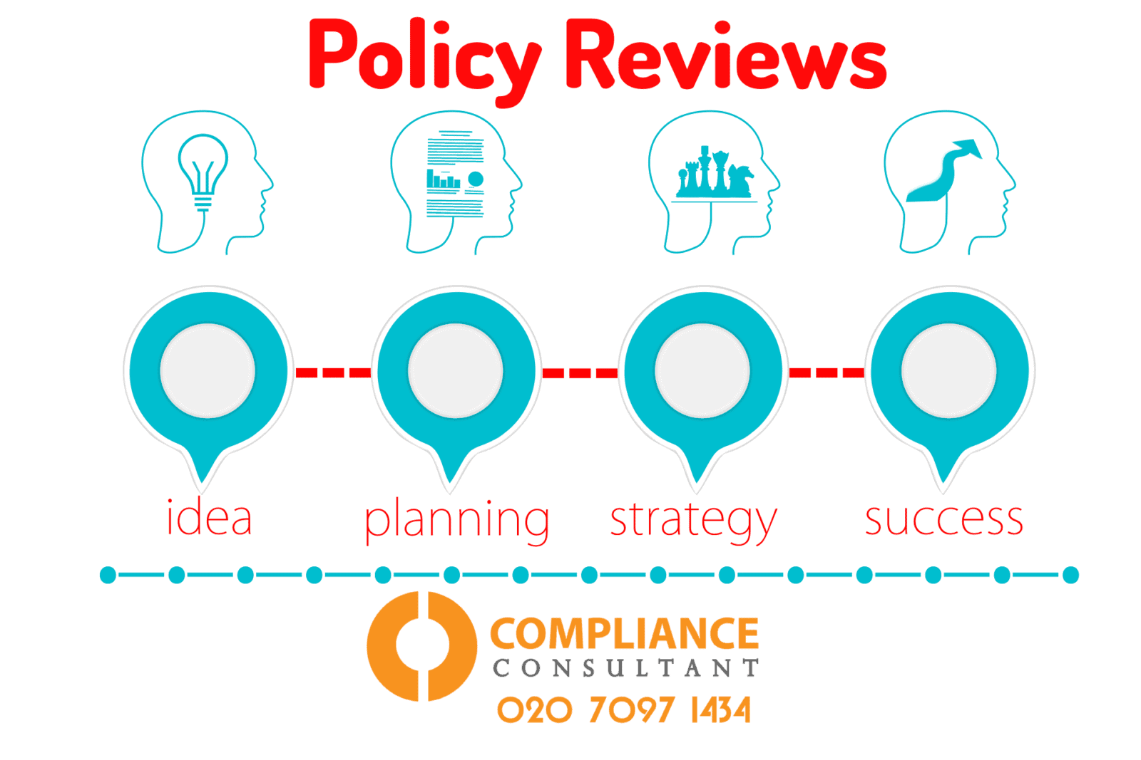 - Compliance Consultant London Annual Policy Review