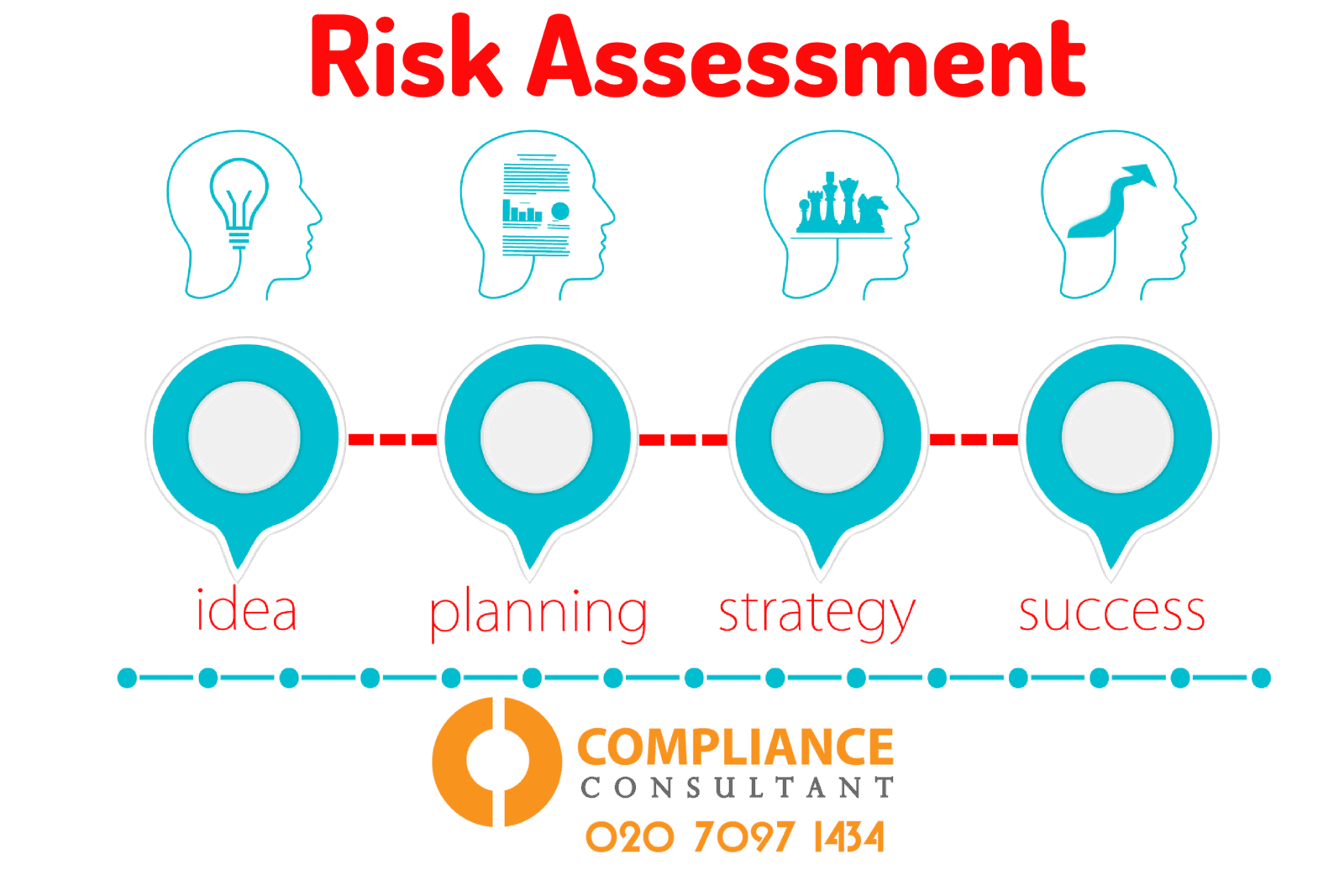 Business Risk Assessment image