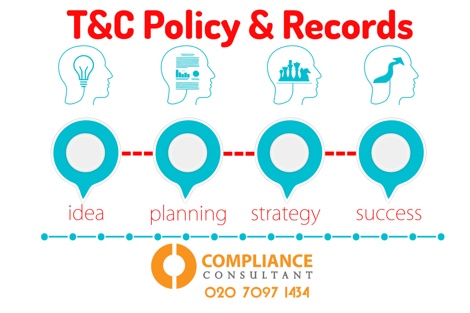 - Compliance Consultant London Training & Competence t&c