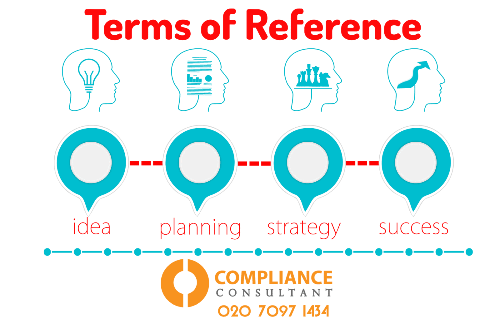 - Compliance Consultant London Committee Terms of Reference (TOR)